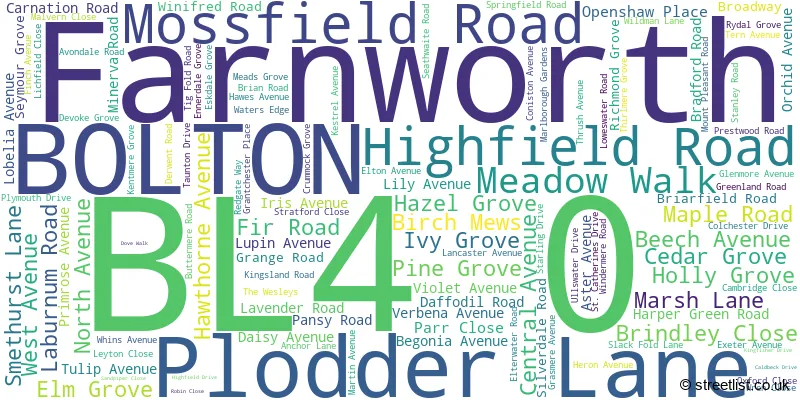 A word cloud for the BL4 0 postcode